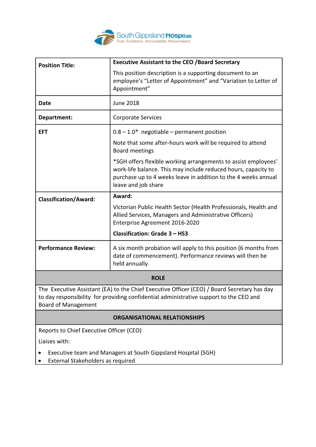 Draft Position Description Format