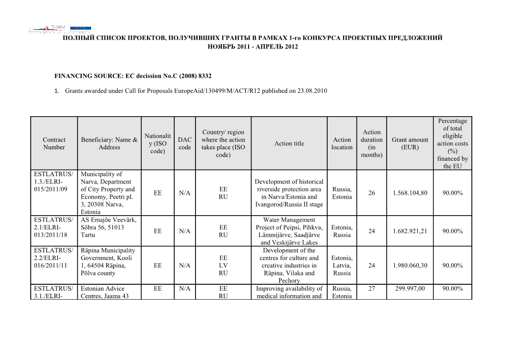 FINANCING SOURCE: EC Decission No.C (2008) 8332