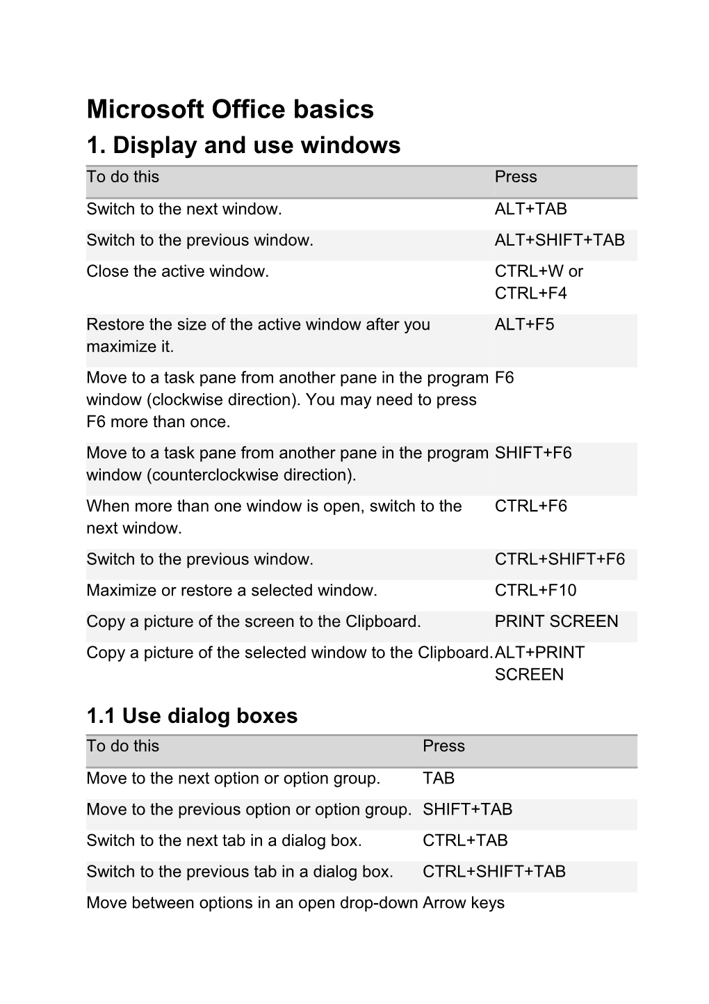 Word 2010 and Office 2010 Basics Keyboard Shortcuts