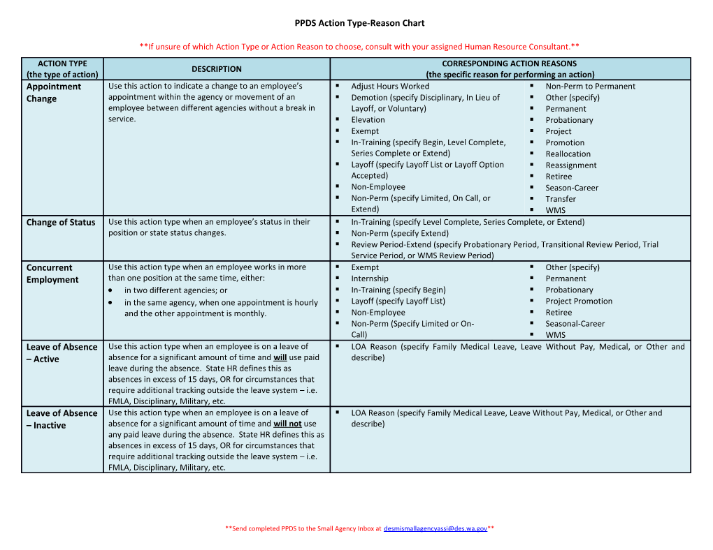 PPDS Action Type-Reason Chart