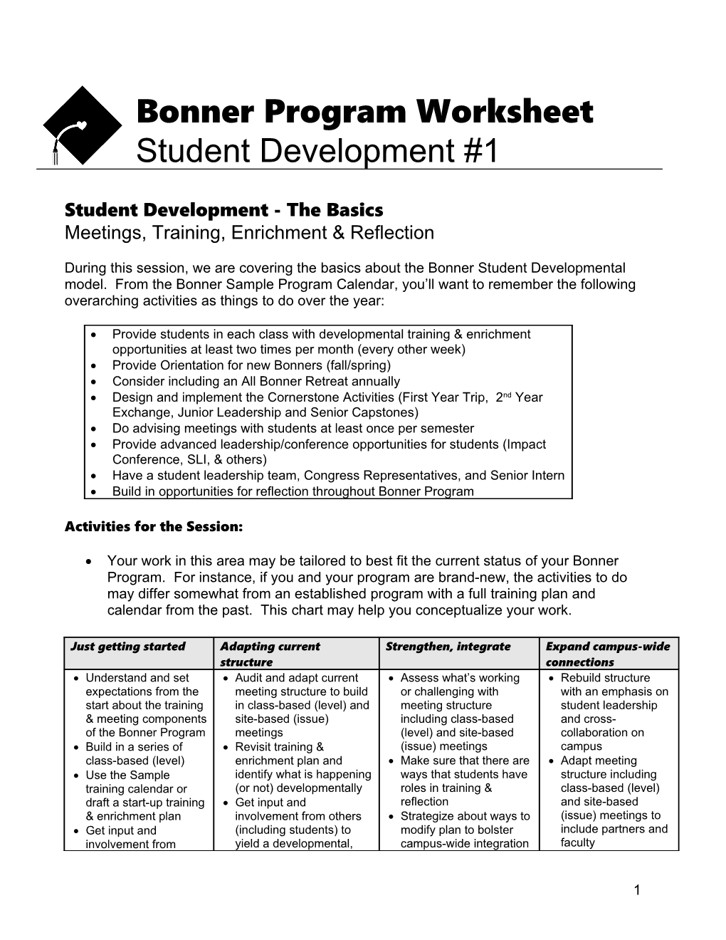 Student Development - the Basics