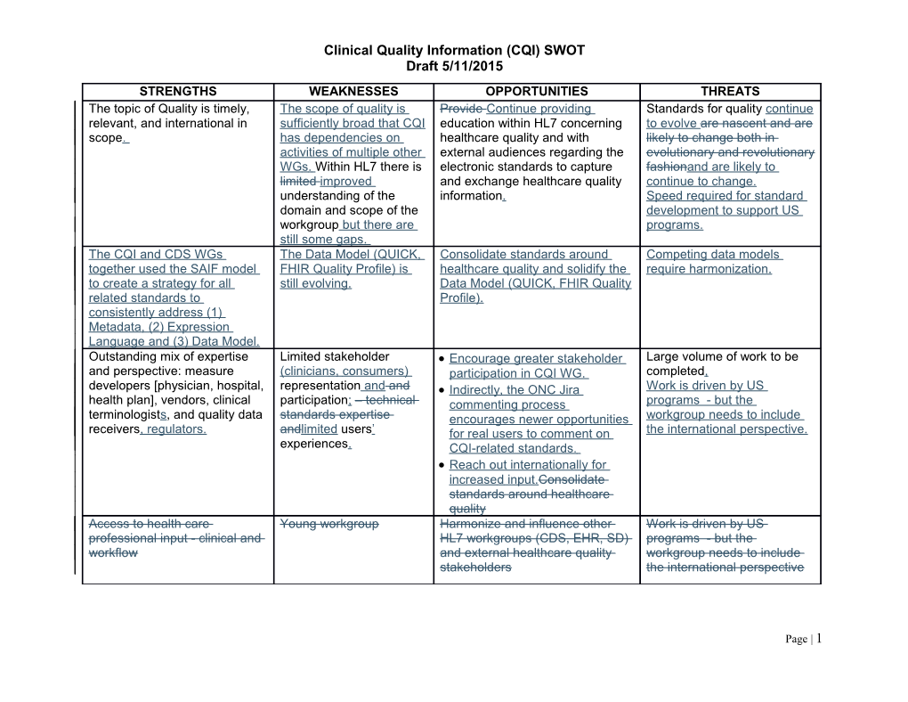 Clinical Quality Information (CQI) SWOT