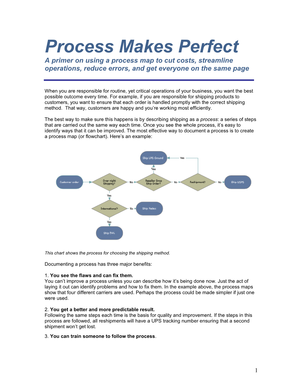 Optimize Your Operations with a Process Map