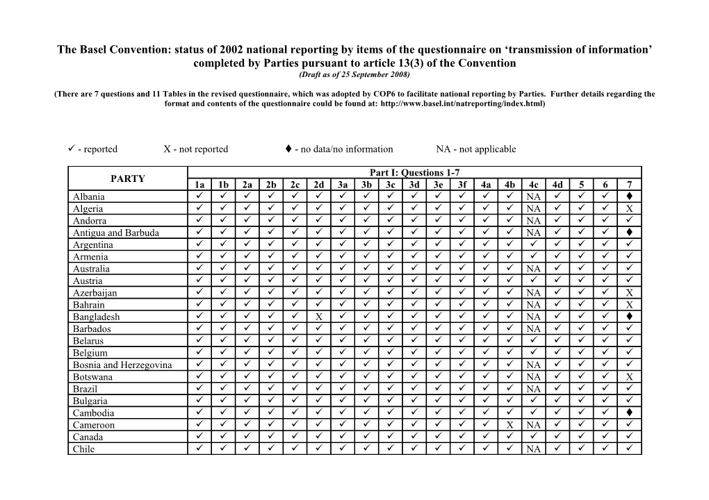 The Basel Convention: Status of 2002 National Reporting by Items of the Questionnaire