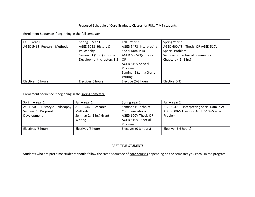 Proposed Schedule of Core Graduate Classesfor FULL TIME Students