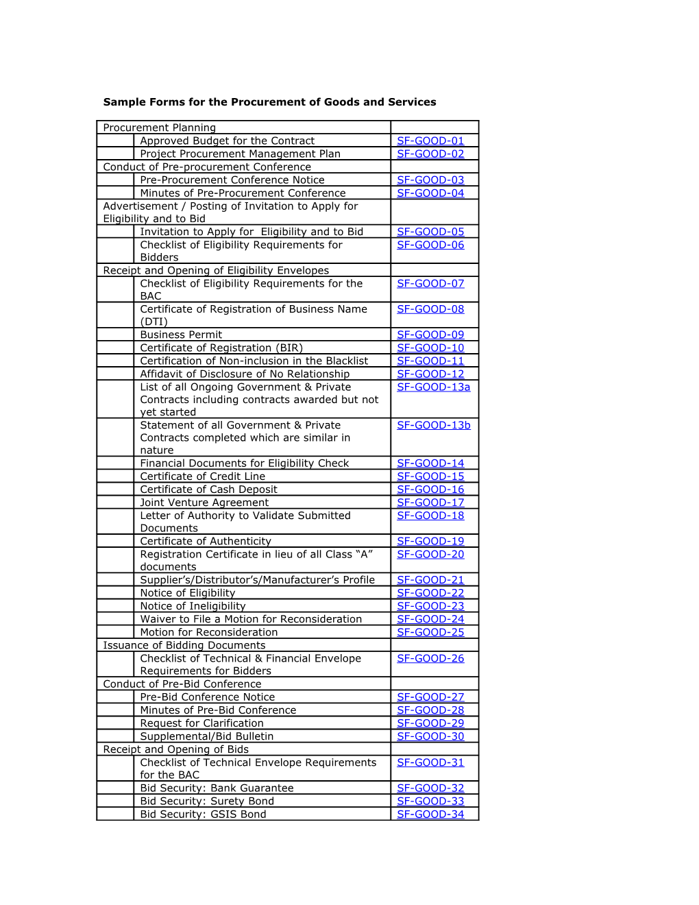 Sample Forms for the Procurement of Infrastructure Projects