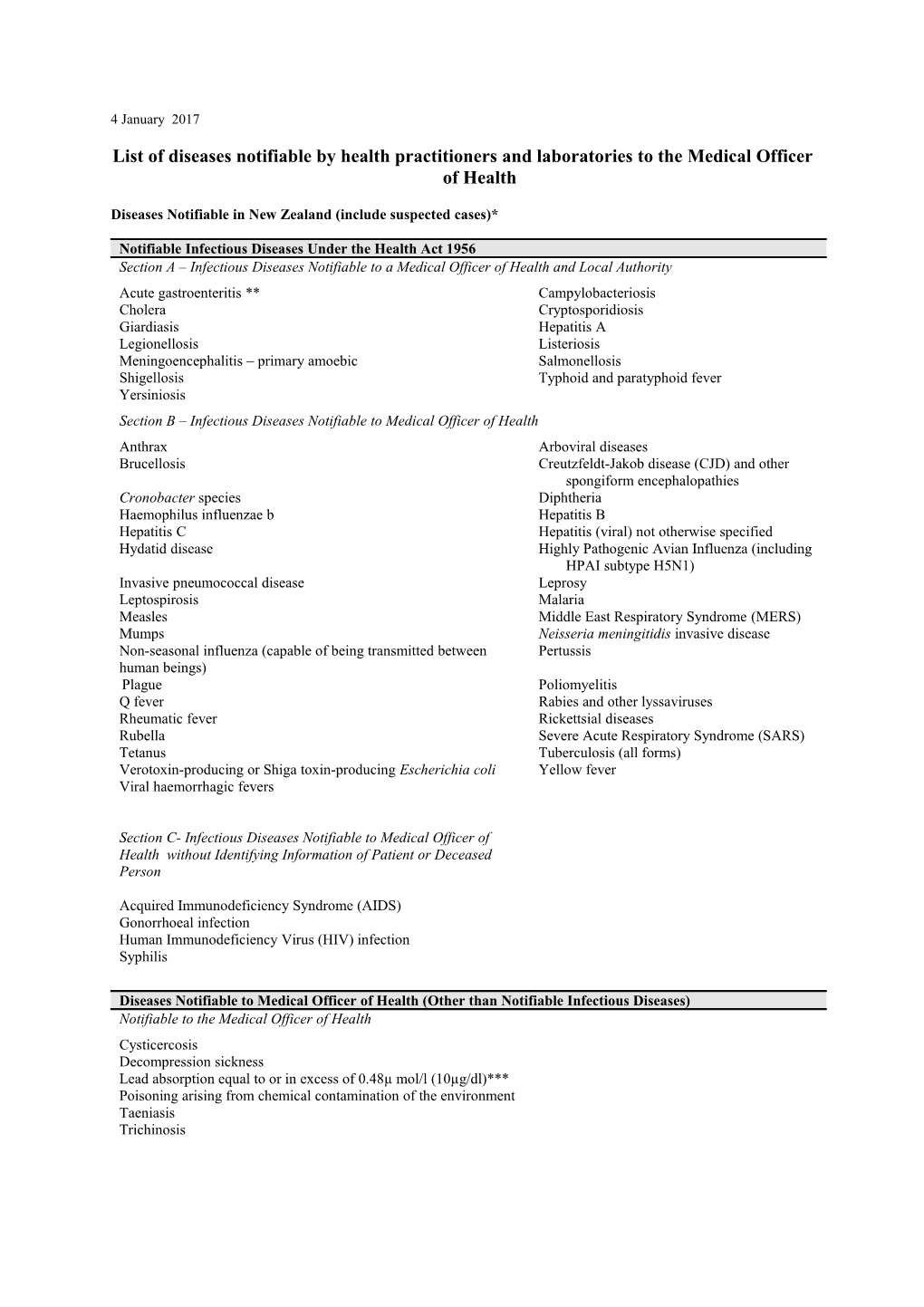 List of Diseases Notifiable to the Medical Officer of Health - Updated January 2017