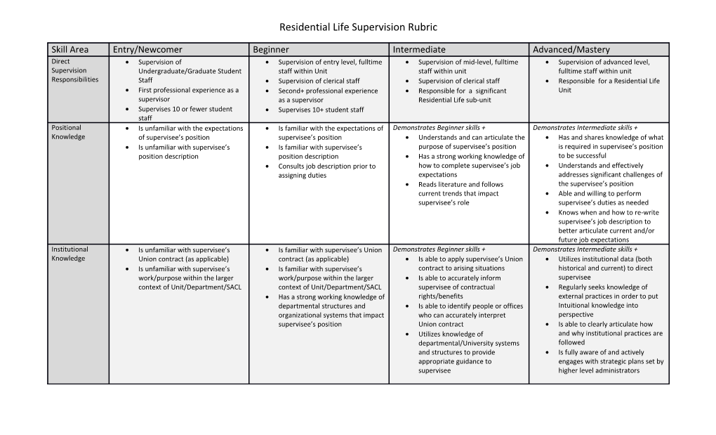 Residential Life Supervision Rubric