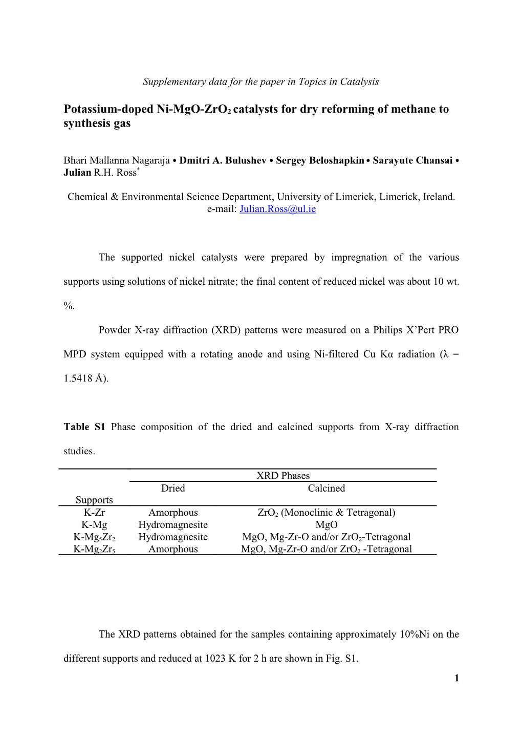 Supplementary Data for the Paper in Topics in Catalysis