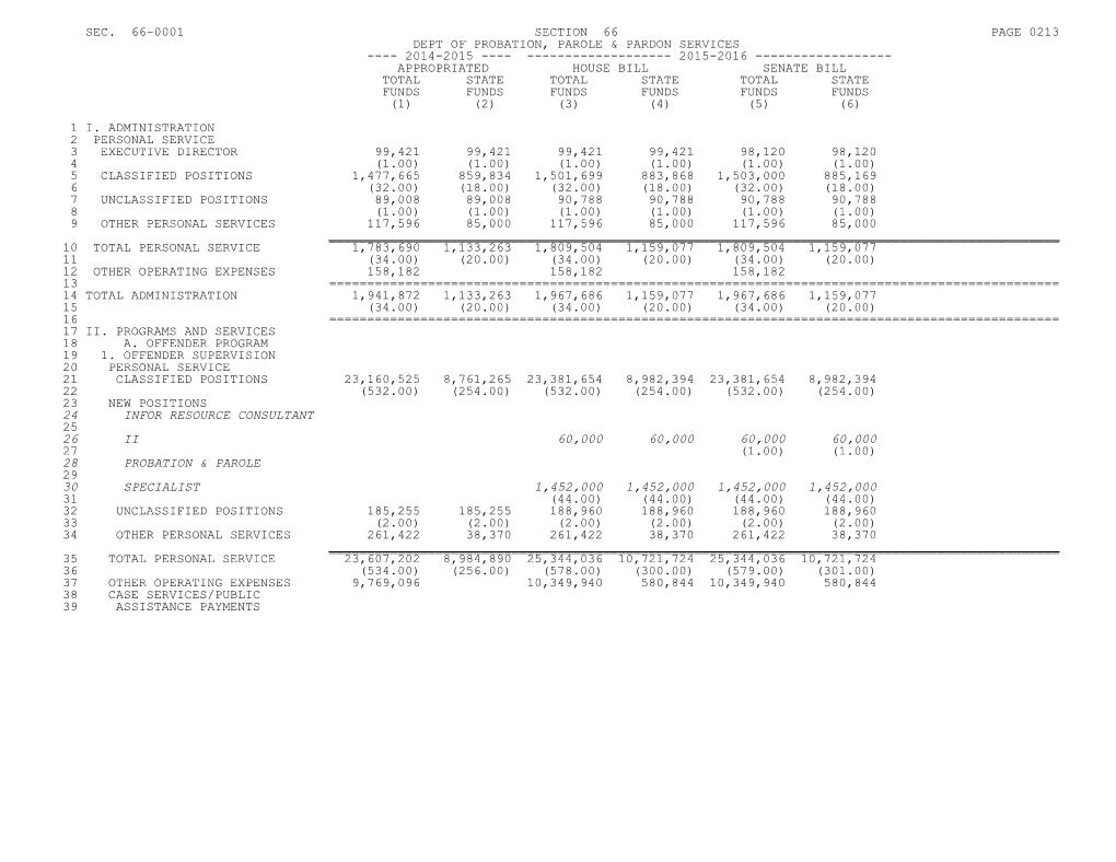 2015-2016 Bill H.3701, Budget for FY 2015-2016 - Part 1A - Section 66 - House Amended