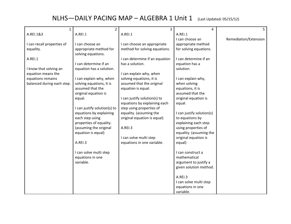 NLHS DAILY PACING MAP ALGEBRA 1Unit 1 (Last Updated: 05/15/12)
