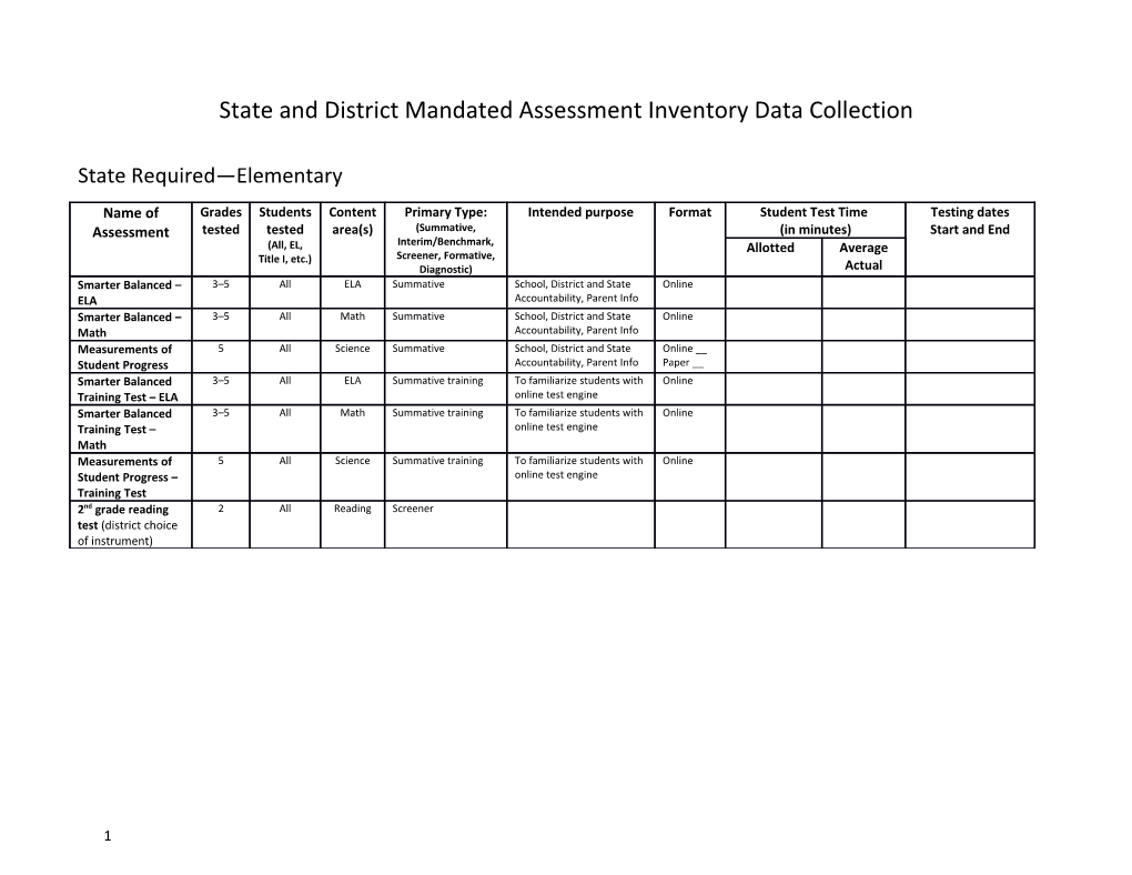 State and District Mandated Assessment Inventory Data Collection