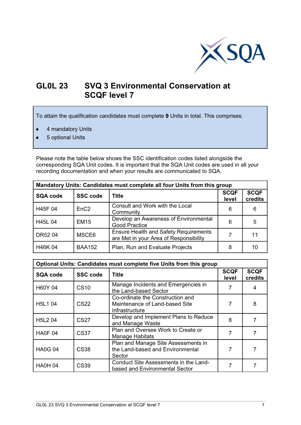 GL0L 23SVQ 3 Environmental Conservation Atscqf Level 71