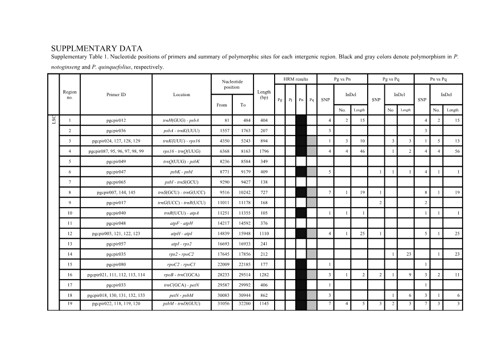 Supplmentary Data