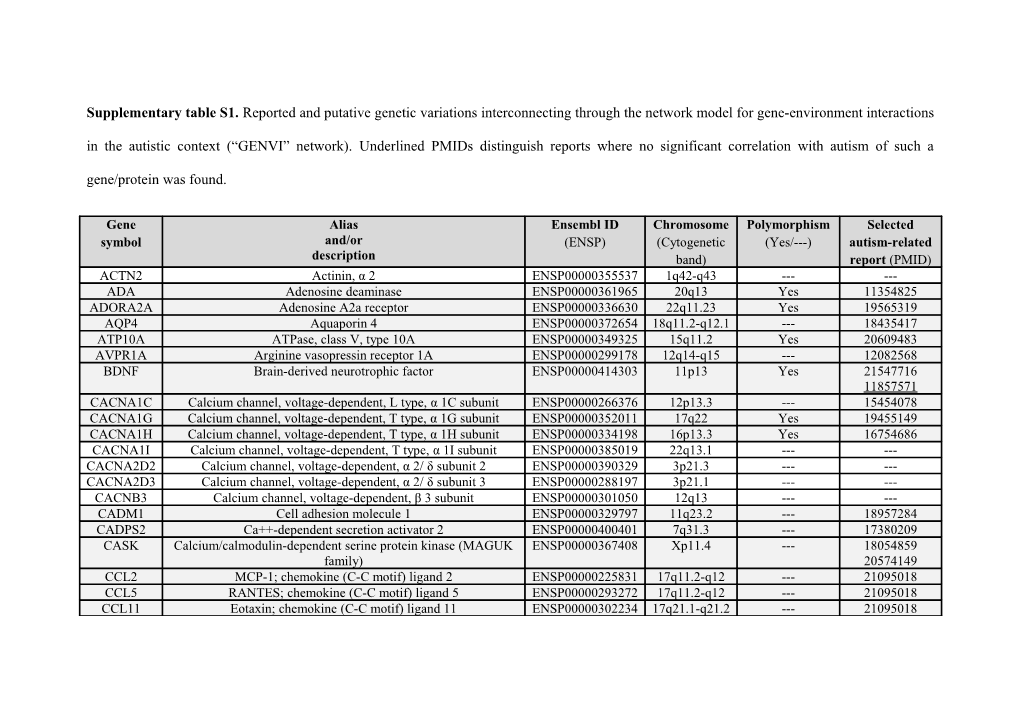 Supplementary Table S1. Reported and Putative Genetic Variations Interconnecting Through