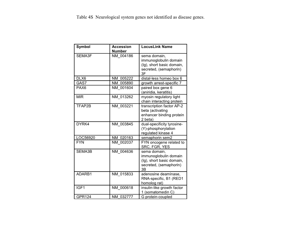 Table 4S Neurological System Genes Not Identified As Disease Genes