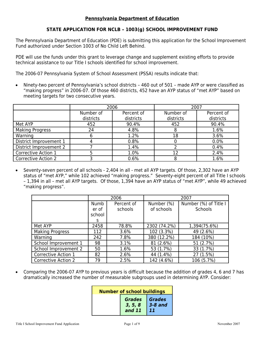 Pennsylvania State Application for School Improvement Fund (MS WORD)