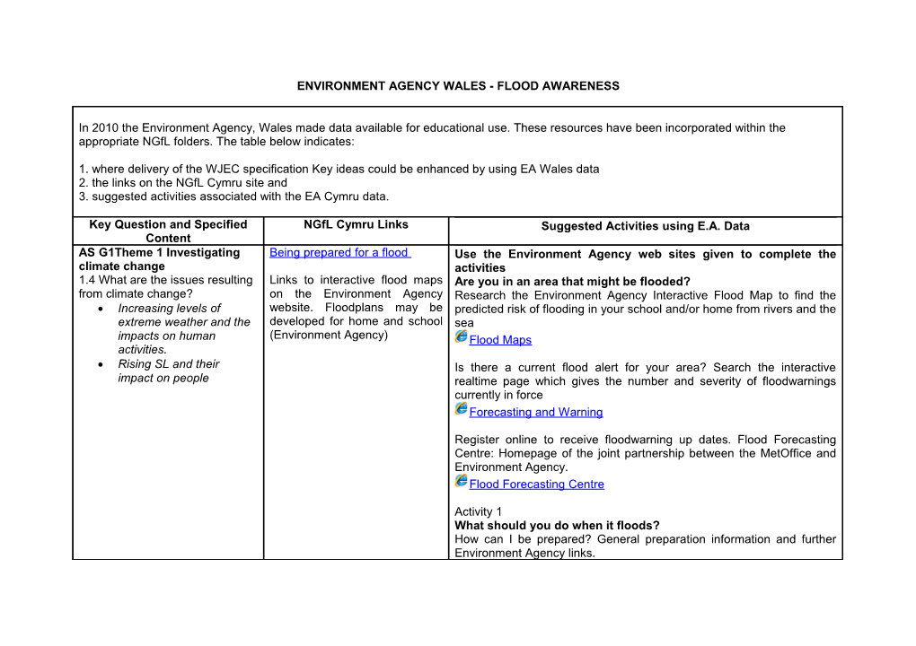 Environment Agency Wales - Flood Awareness