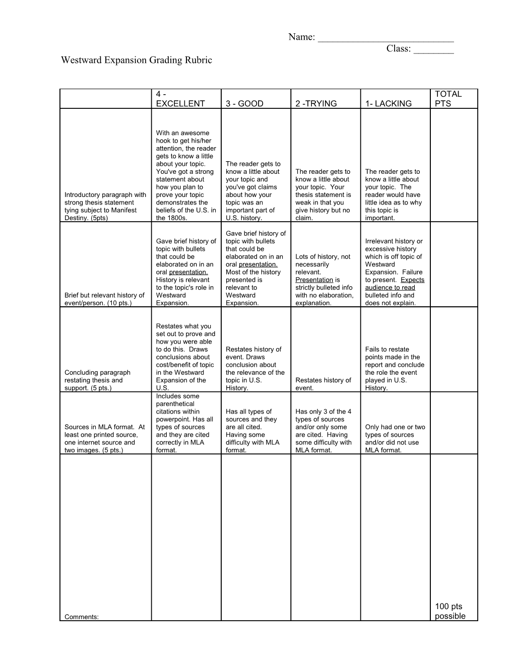 Westward Expansion Grading Rubric