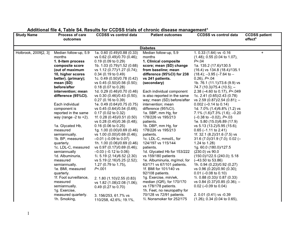 Additional File 4, Table S4. Results for CCDSS Trials of Chronic Disease Managementa