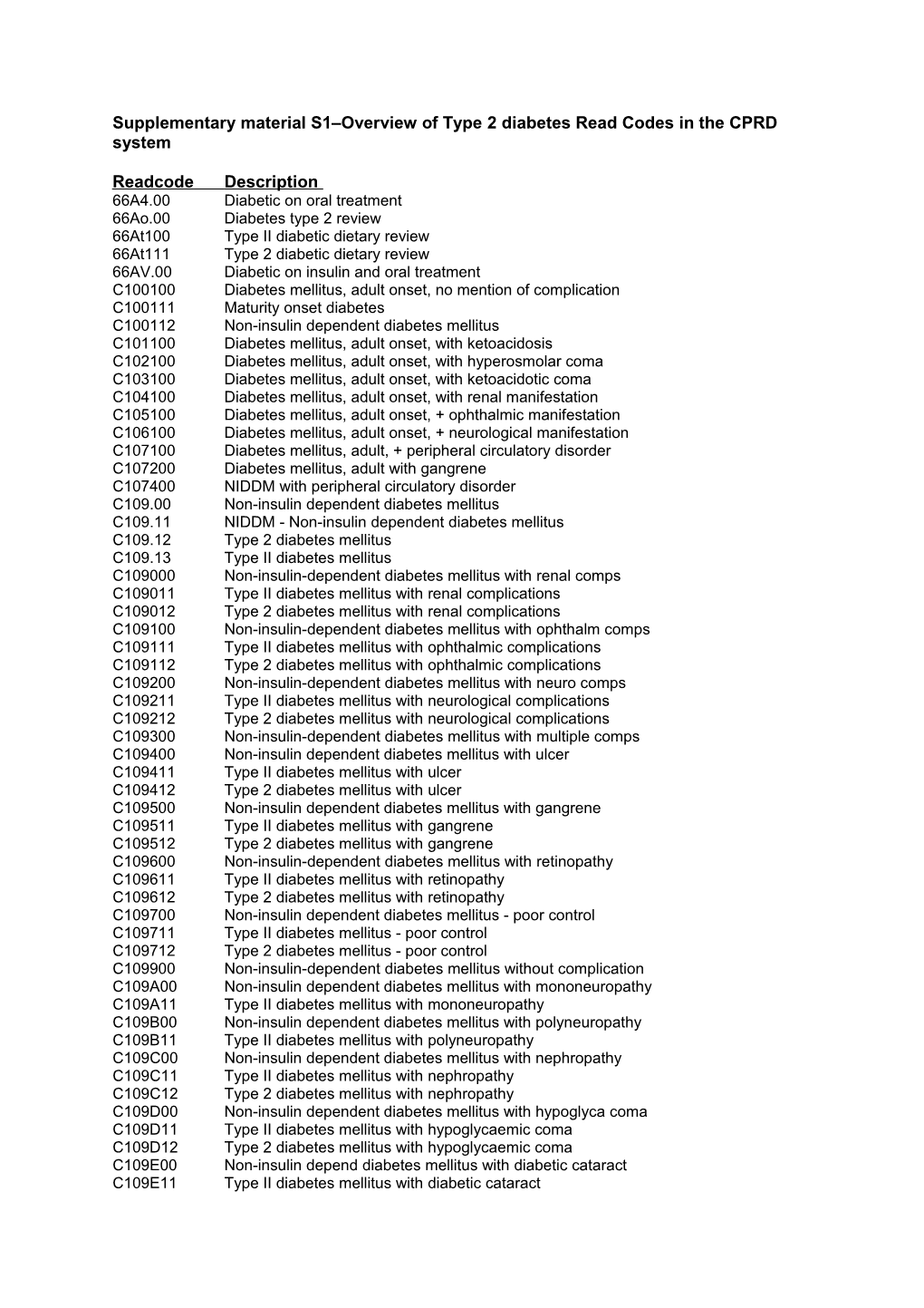 Supplementary Material S1 Overview of Type 2 Diabetes Read Codes in the CPRD System