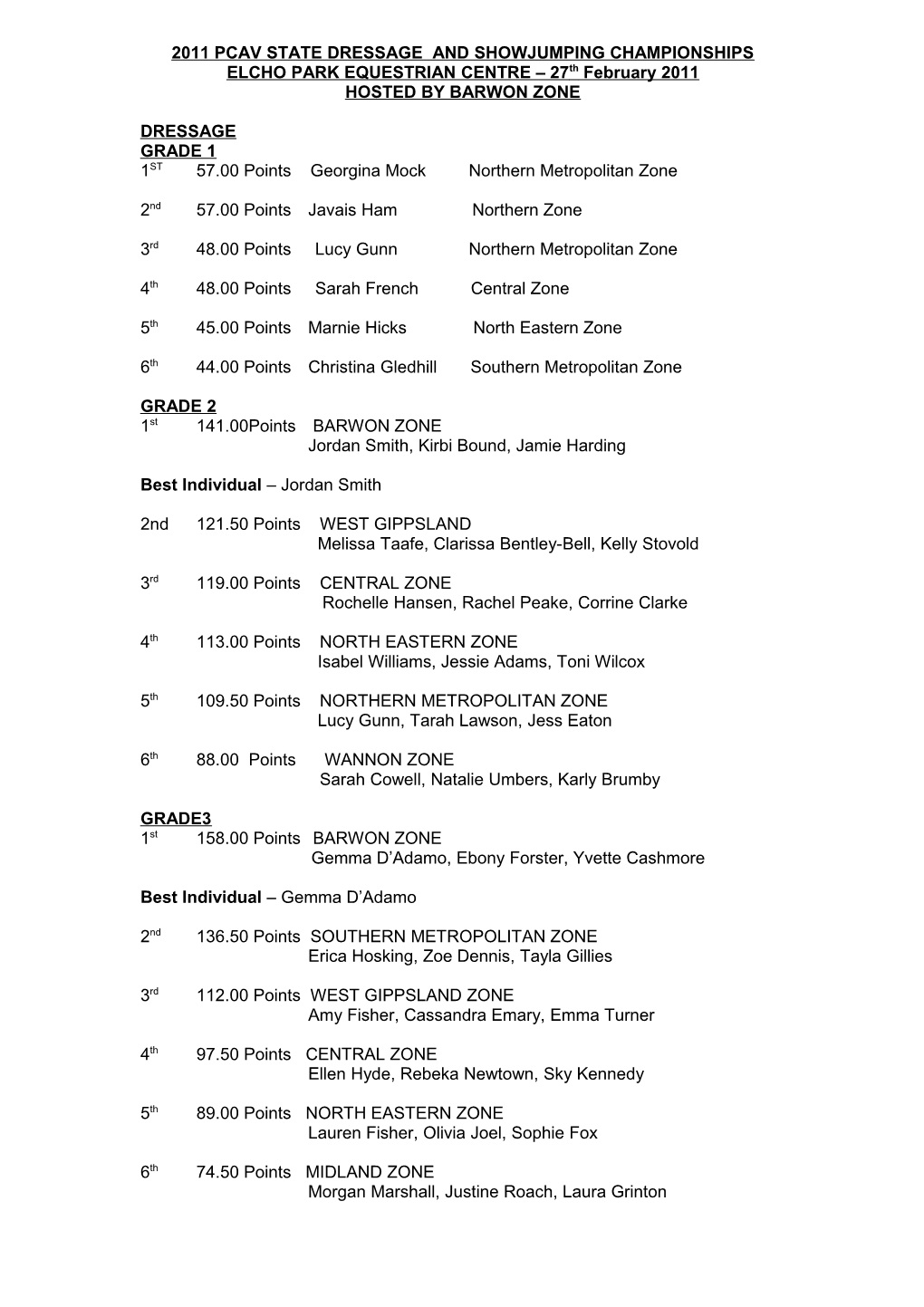 2011 Pcav State Dressage and Showjumping Championships