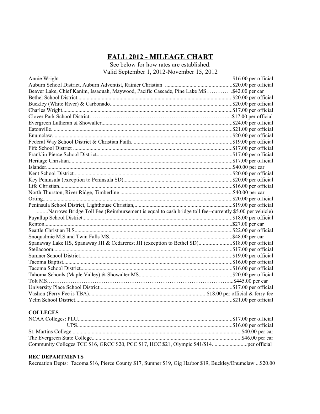 Mileage Reimbursement Proposal