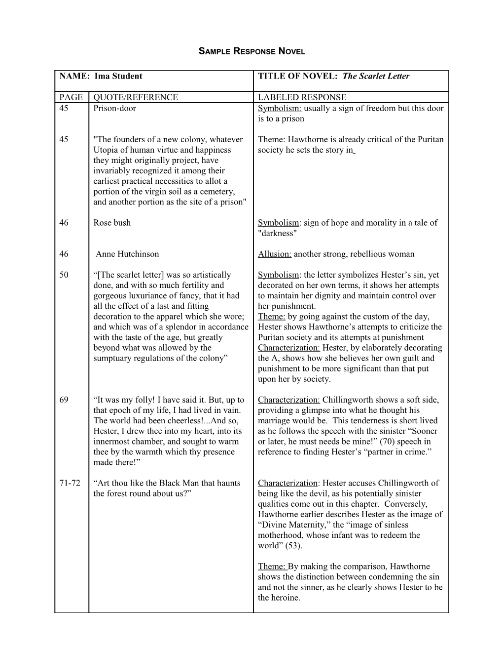 The Attached Table Is an Example of How to Arrange Your Reader Response Assignment