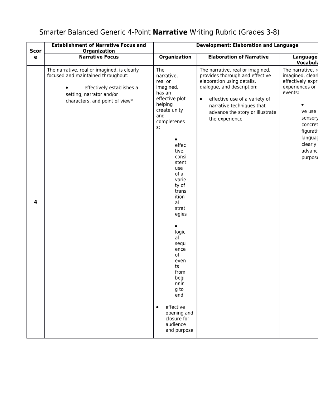 Smarter Balanced Generic 4-Point Narrative Writing Rubric (Grades 3-8)