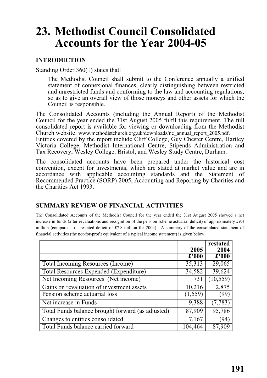 23.Methodist Council Consolidated Accounts for the Year 2004-05