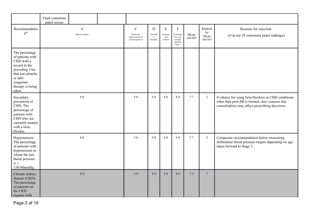 Additional File 3: Ratings for the 62 Recommendations/Composites from Stage 3