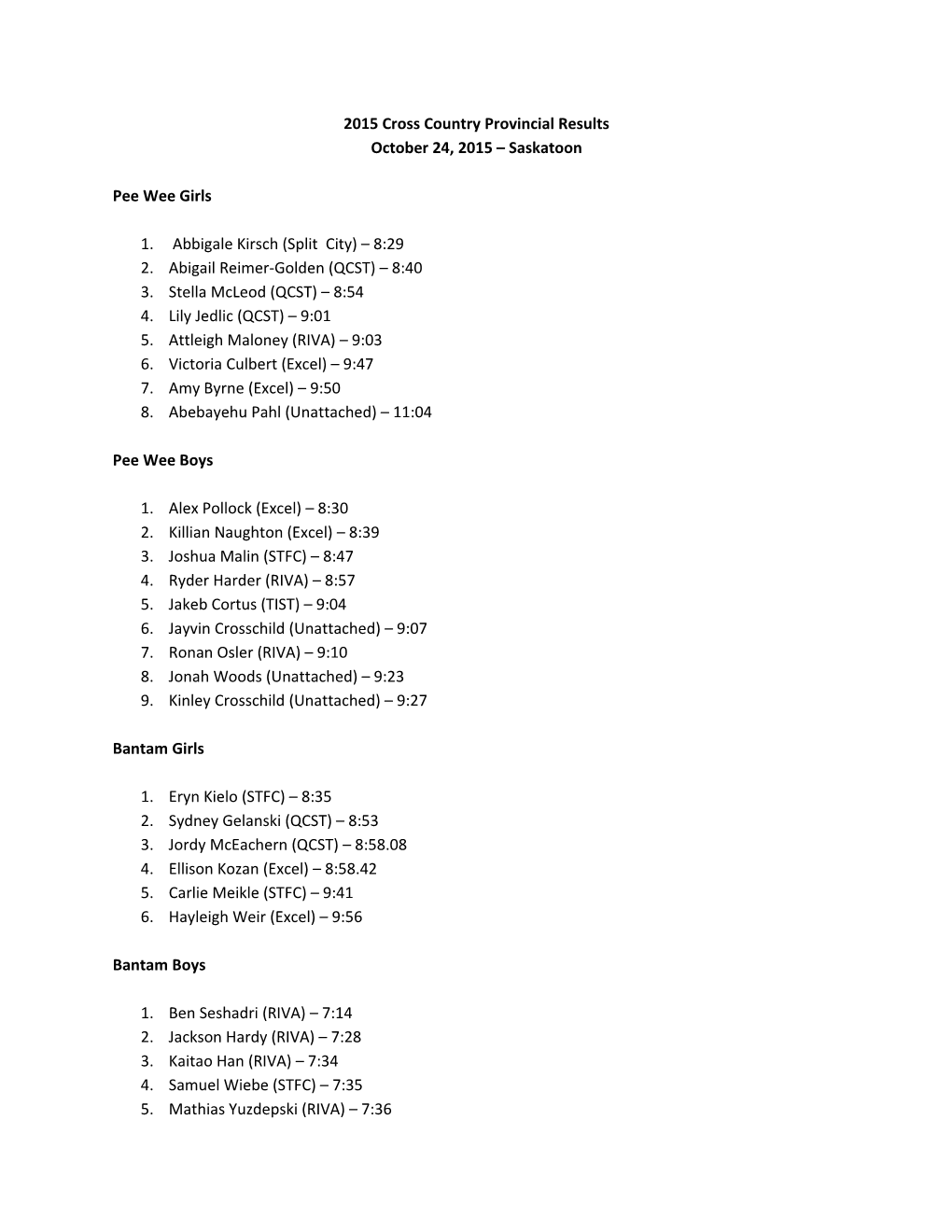 2015 Cross Country Provincial Results