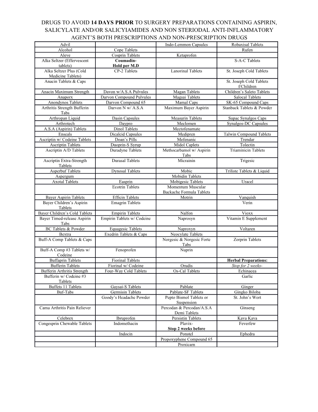 Drugs to Avoid 14 Days Prior to Surgery Preparations Containing Aspirin, Salicylate And/Or