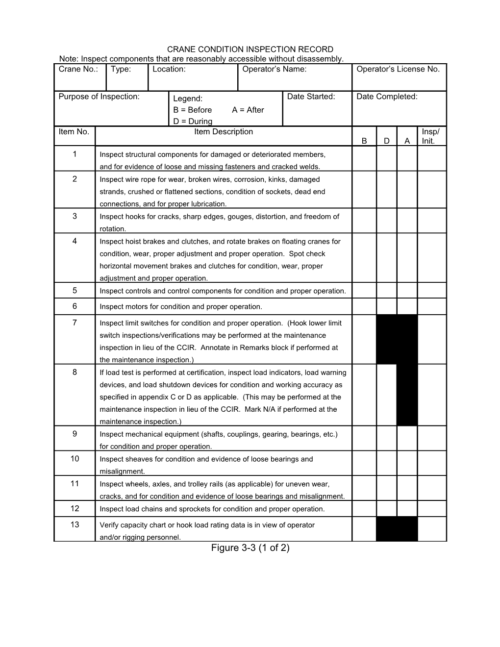 Crane Condition Inspection Record