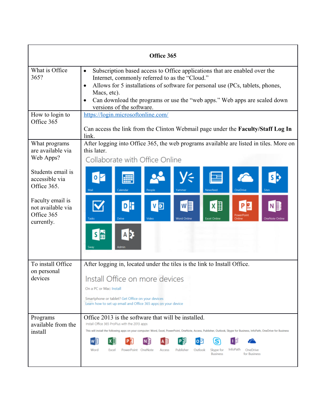 Allows for 5 Installations of Software for Personal Use (Pcs, Tablets, Phones, Macs, Etc)