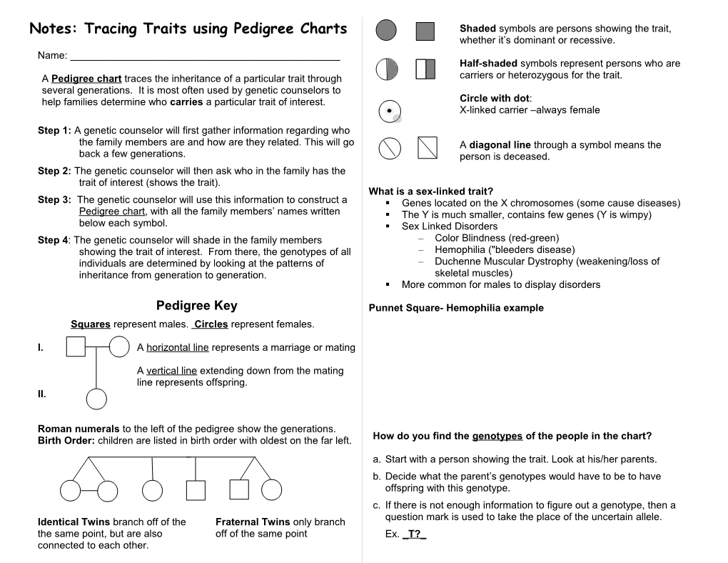 Notes: Tracing Traits Using Pedigree Charts