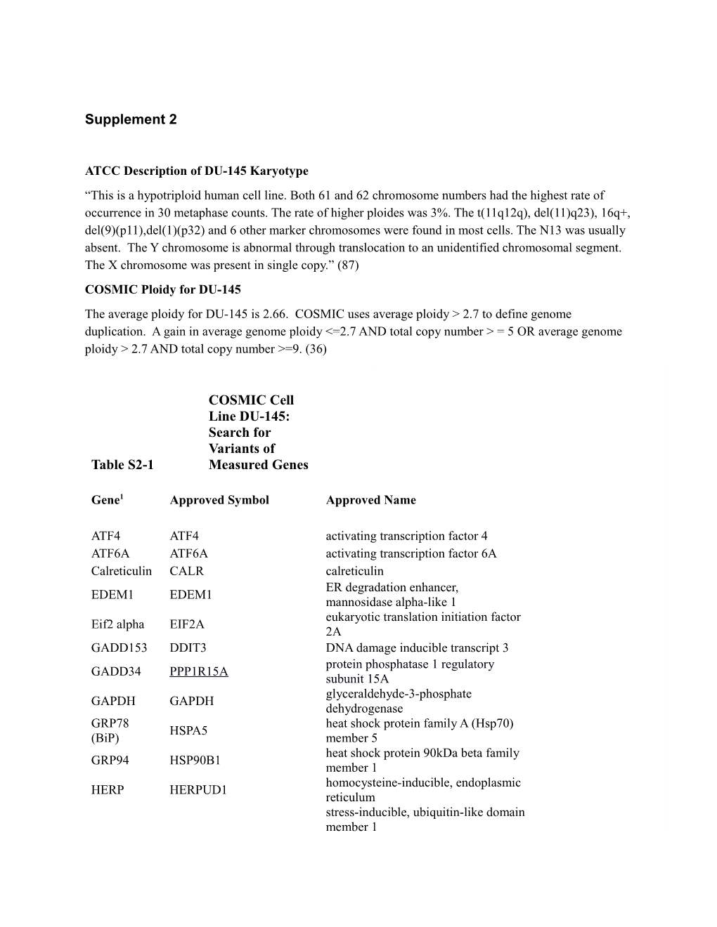 ATCC Description of DU-145 Karyotype