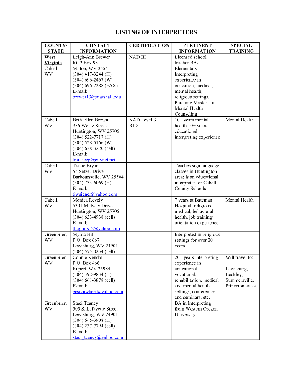 Listing of Interpreters