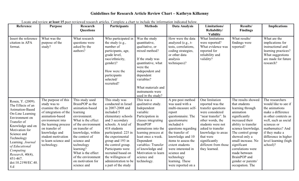 Guidelines for Research Article Review Chart