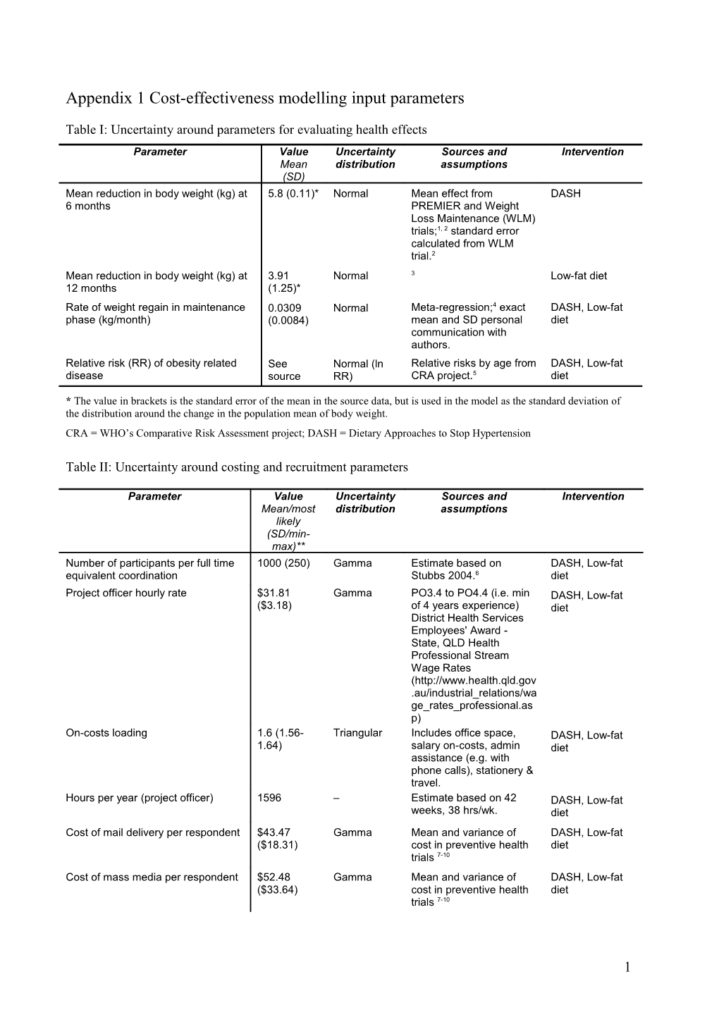 Appendix 1 Cost-Effectiveness Modelling Input Parameters