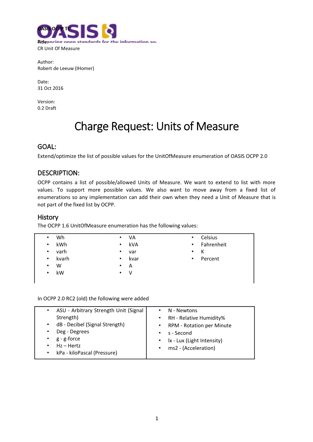 Charge Request: Units of Measure