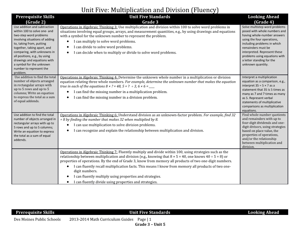 Unit Five: Multiplication and Division (Fluency)