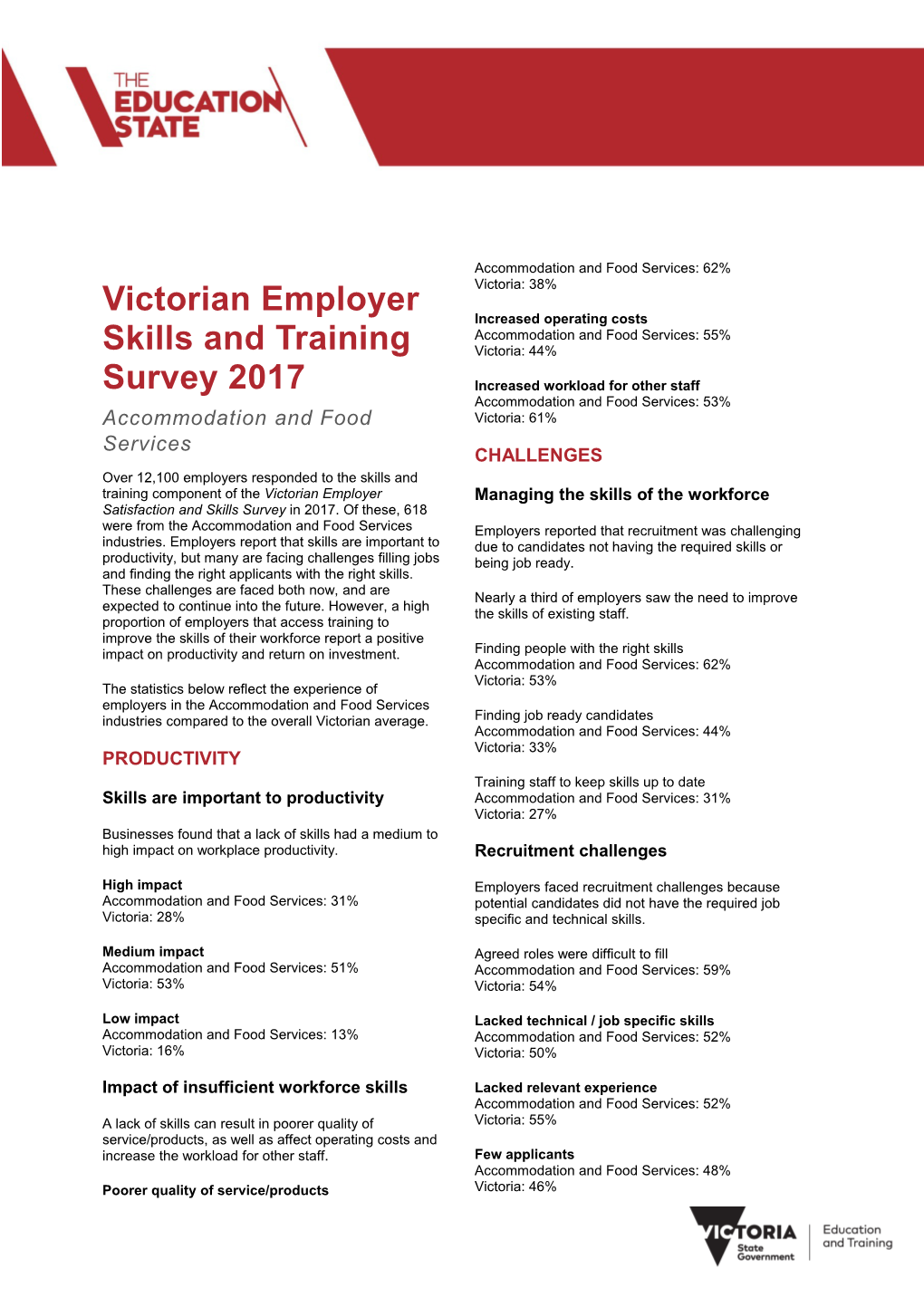 Victorian Skills & Training Employer Survey 2017 Infographic Accessible Accommodation