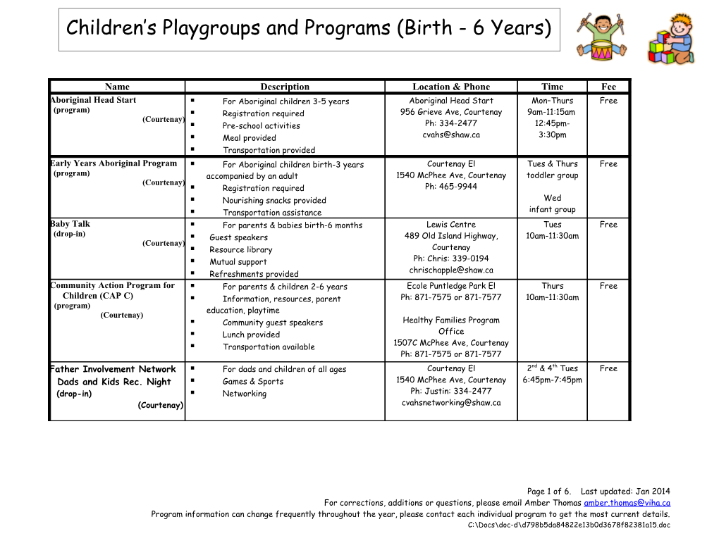 For Aboriginal Children 3-5 Years