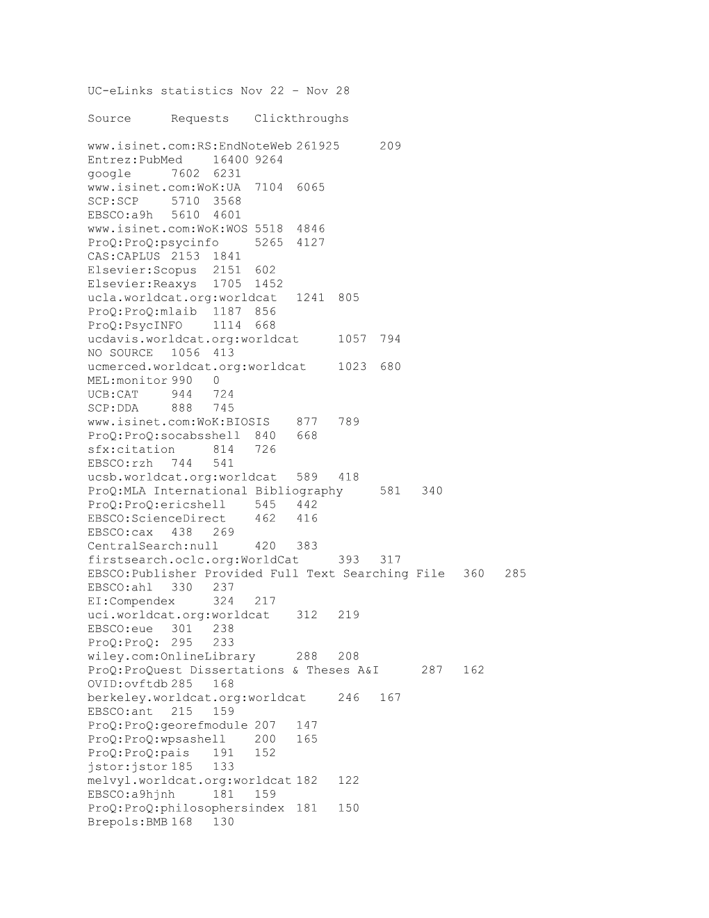 UC-Elinks Statistics Nov 22 Nov 28