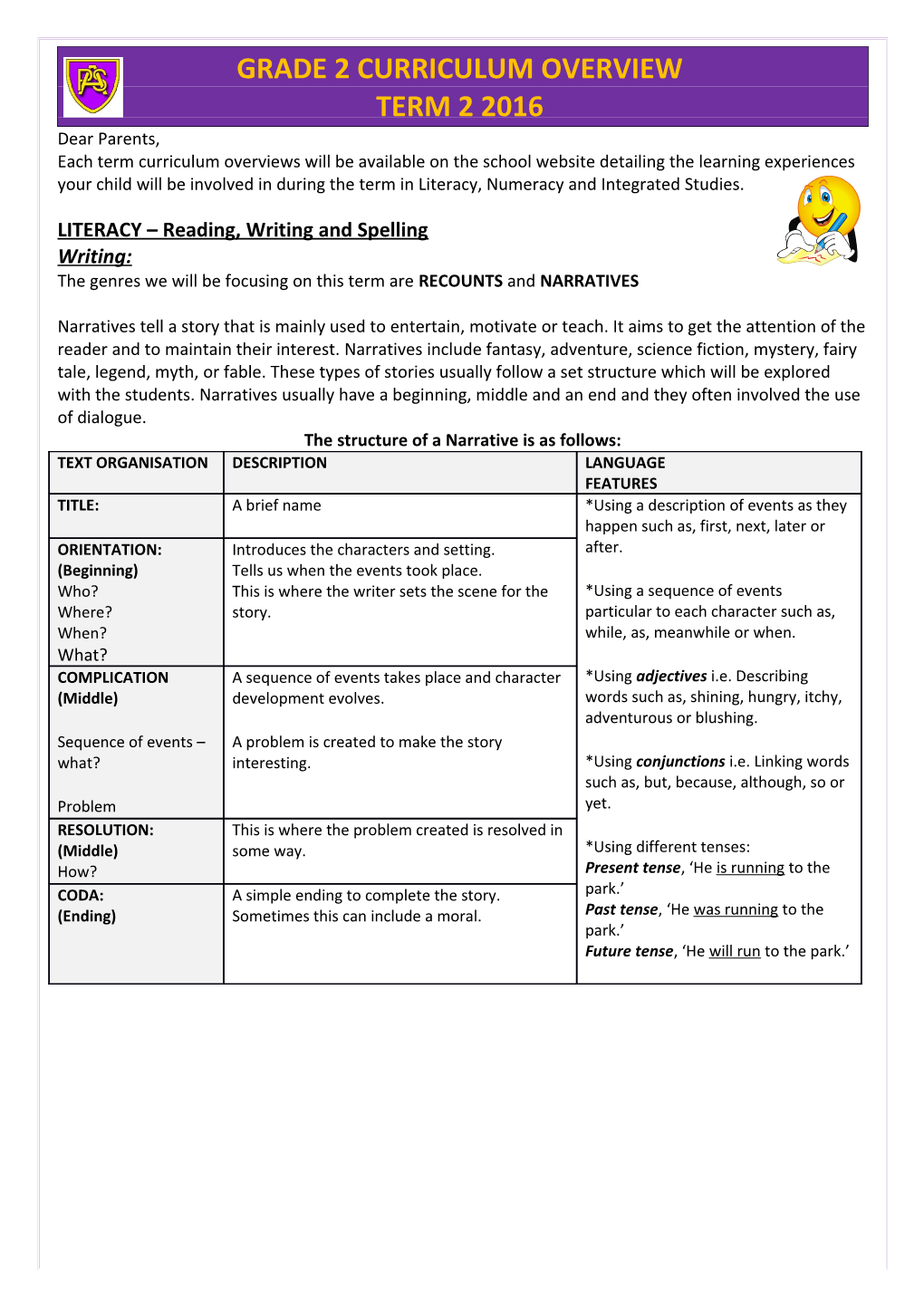 LITERACY Reading, Writing and Spelling