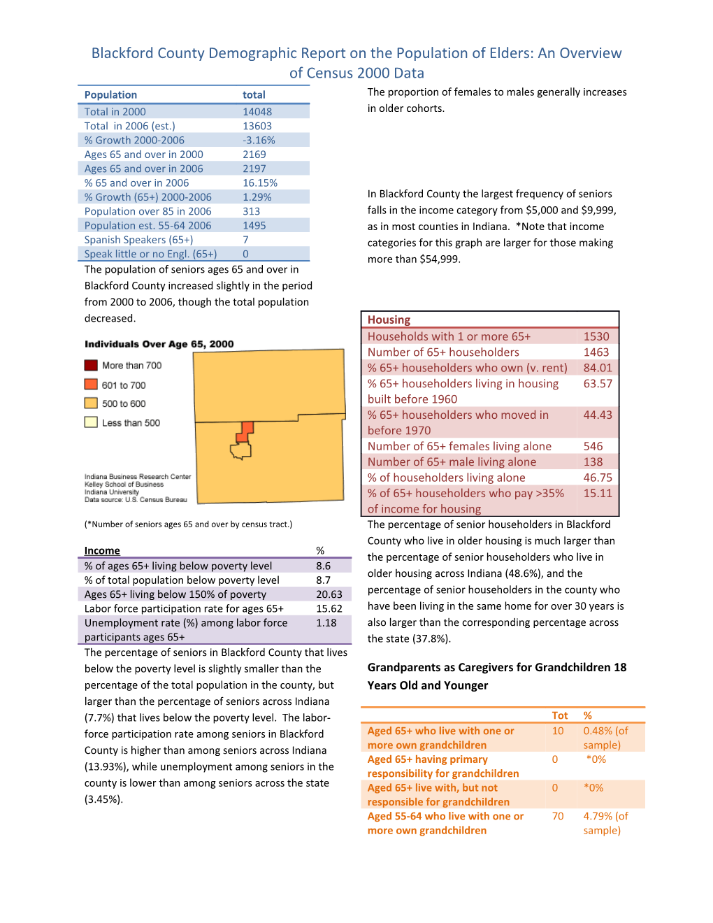 Blackford County Demographic Report on the Population of Elders: an Overview of Census 2000 Data