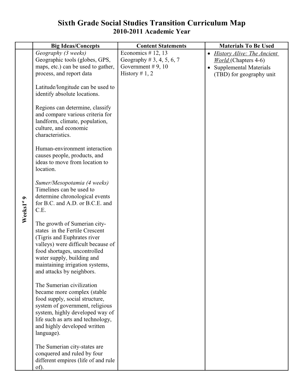 Sixth Grade Science Curriculum Map