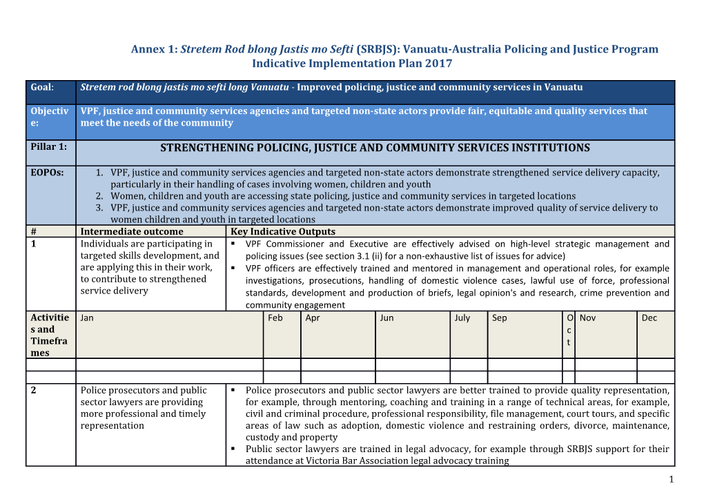 Annex 1-4 of Vanuatu-Australia Policing and Justice Program Design Document: Indicative
