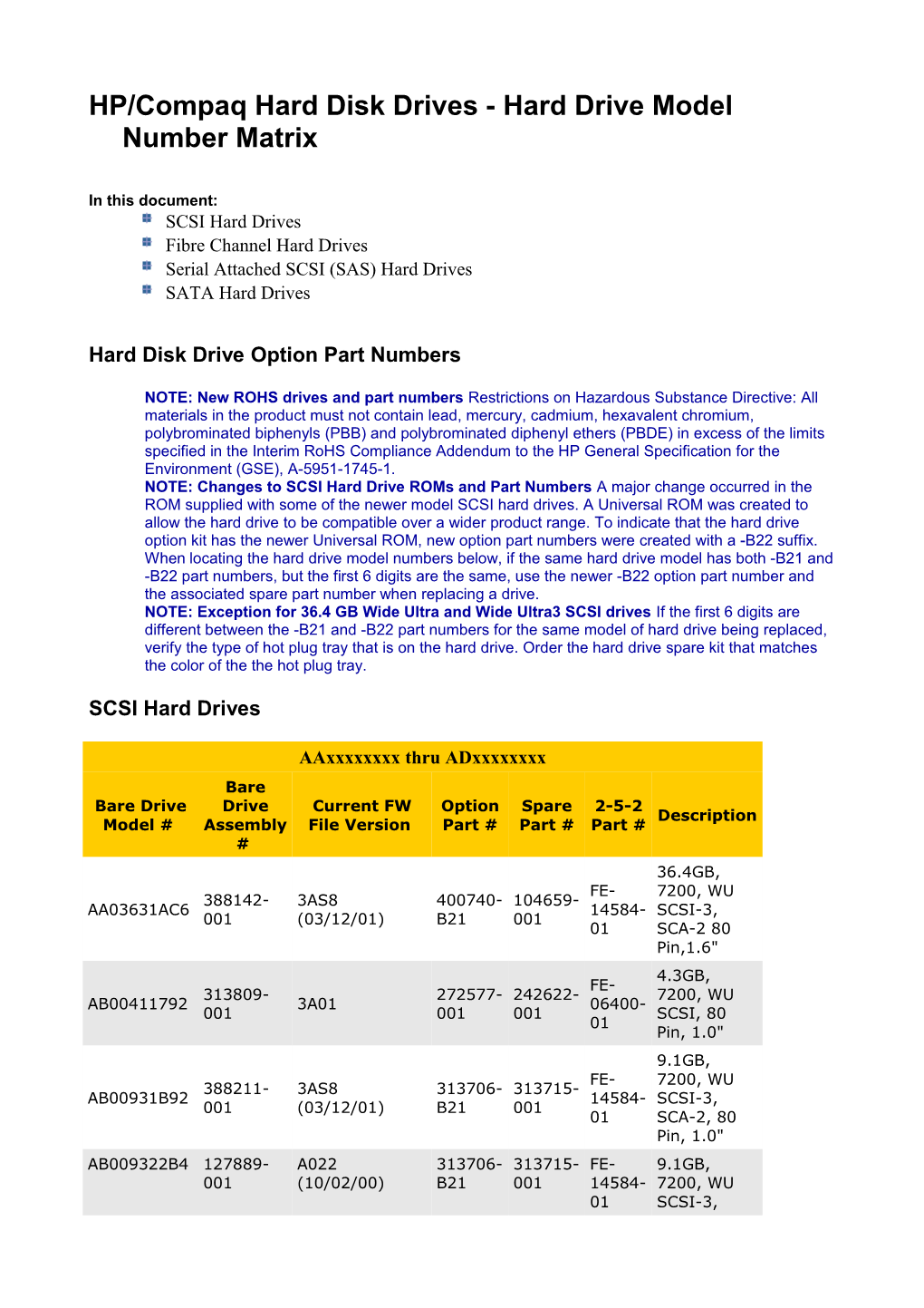 HP/Compaq Hard Disk Drives - Hard Drive Model Number Matrix